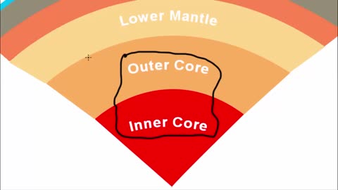 layer of earth