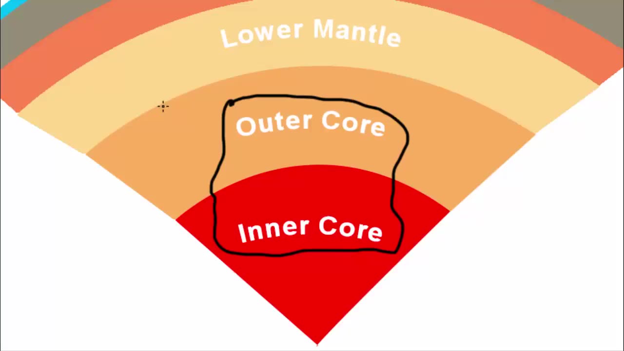 layer of earth