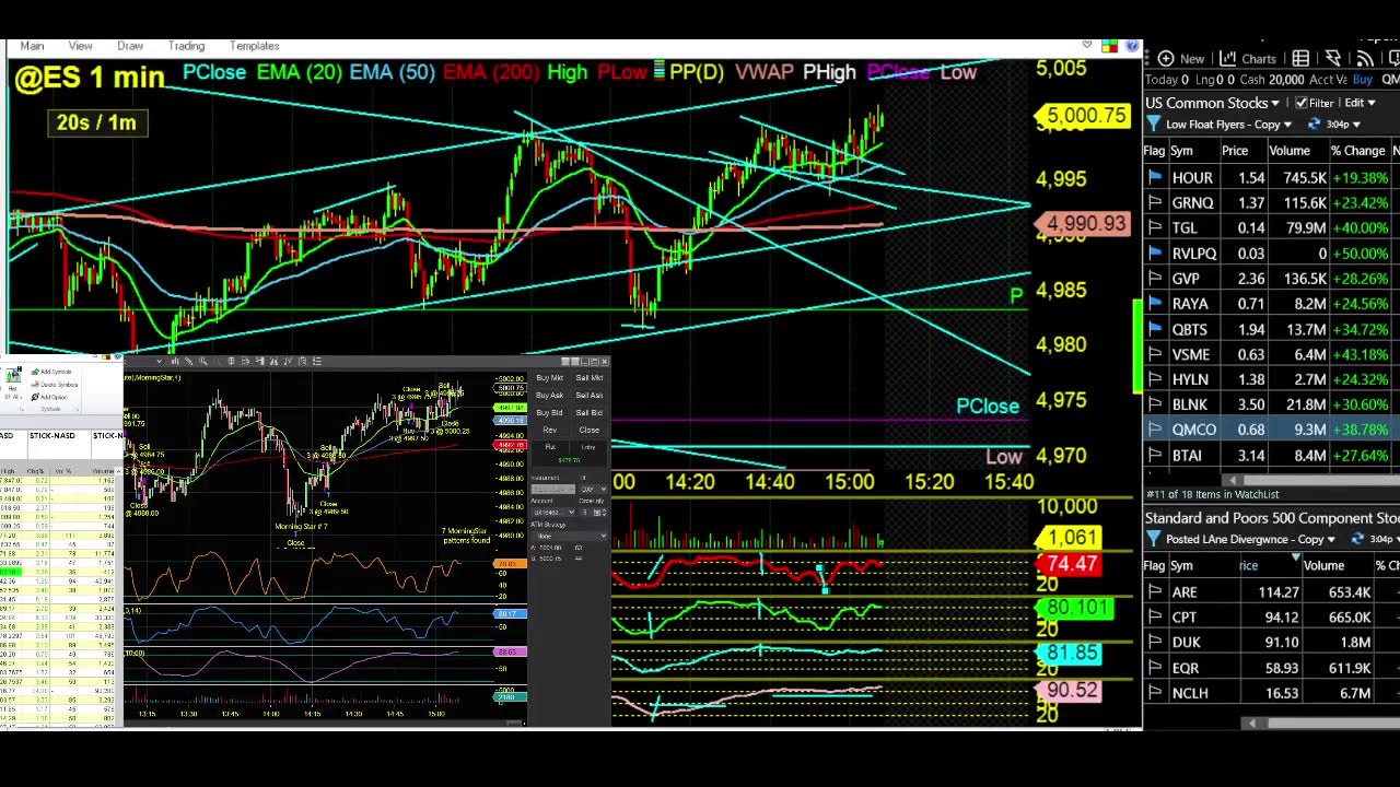 Day Trader TV