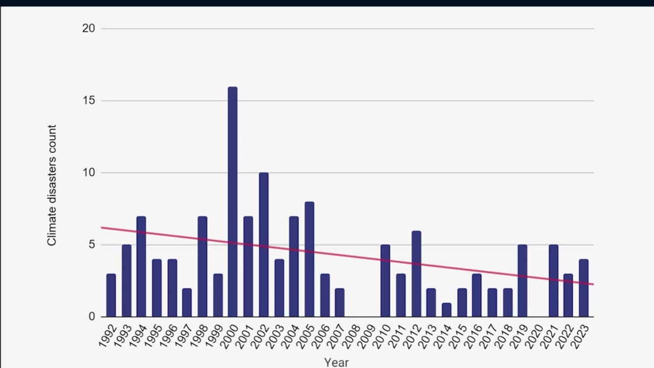 The Frequency And Intensity Of Extreme Cataclysms In Russia Have Dramatically Skyrocketed