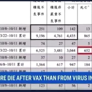 Vaccine Deaths