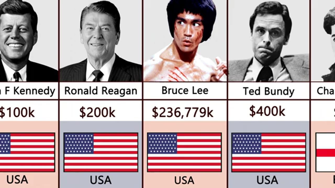 Richest Dead Famous People By salery