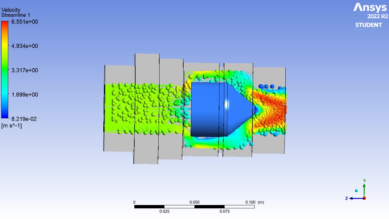 Fluid flow over the cylinder.