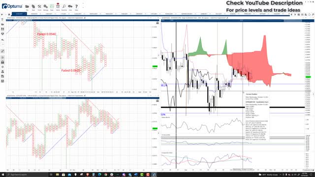 IoTeX (IOTX) Cryptocurrency Price Prediction, Forecast, and Technical Analysis - Oct 19th, 2021