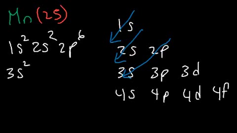 Paramagnetic vs Diamagnetic - Paired vs Unpaired Electrons - Electron Configuration