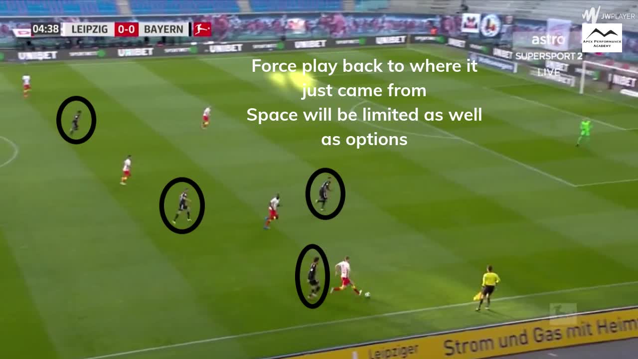 QuickTactics - Bayern Munich Pressing Analysis 2020-2021