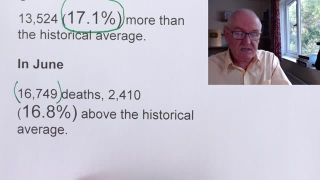 High Excess Death in Australia