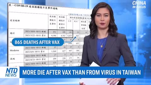 Taiwan health officials aree now reporting more vaccine deaths than COVID deaths