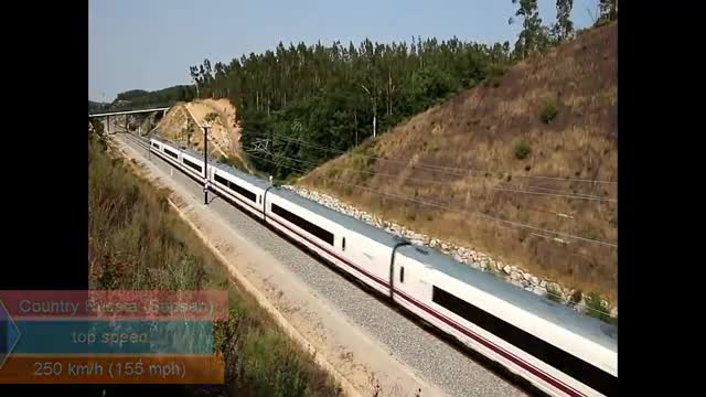 The fastest trains in the world (Japan, China, USA, India, Russia, France )