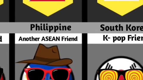 Thailand relationship from different countries 🤯❤️