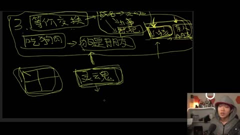 覺醒科普2 | 深層政府宗教,傻蛋教原則之符號，祭祀是什麼？吃狗肉跟吃豬肉的區別是什麼