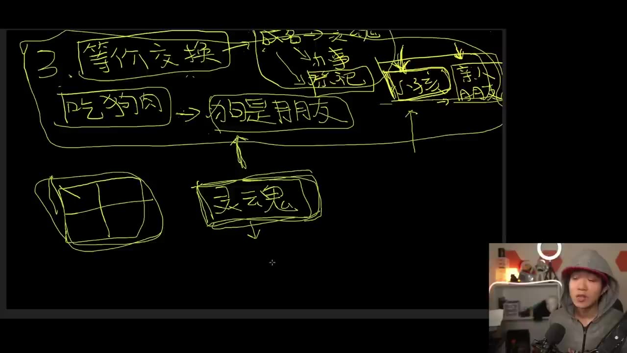覺醒科普2 | 深層政府宗教,傻蛋教原則之符號，祭祀是什麼？吃狗肉跟吃豬肉的區別是什麼