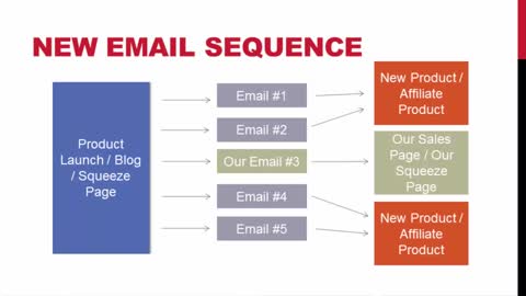 Email Traffic