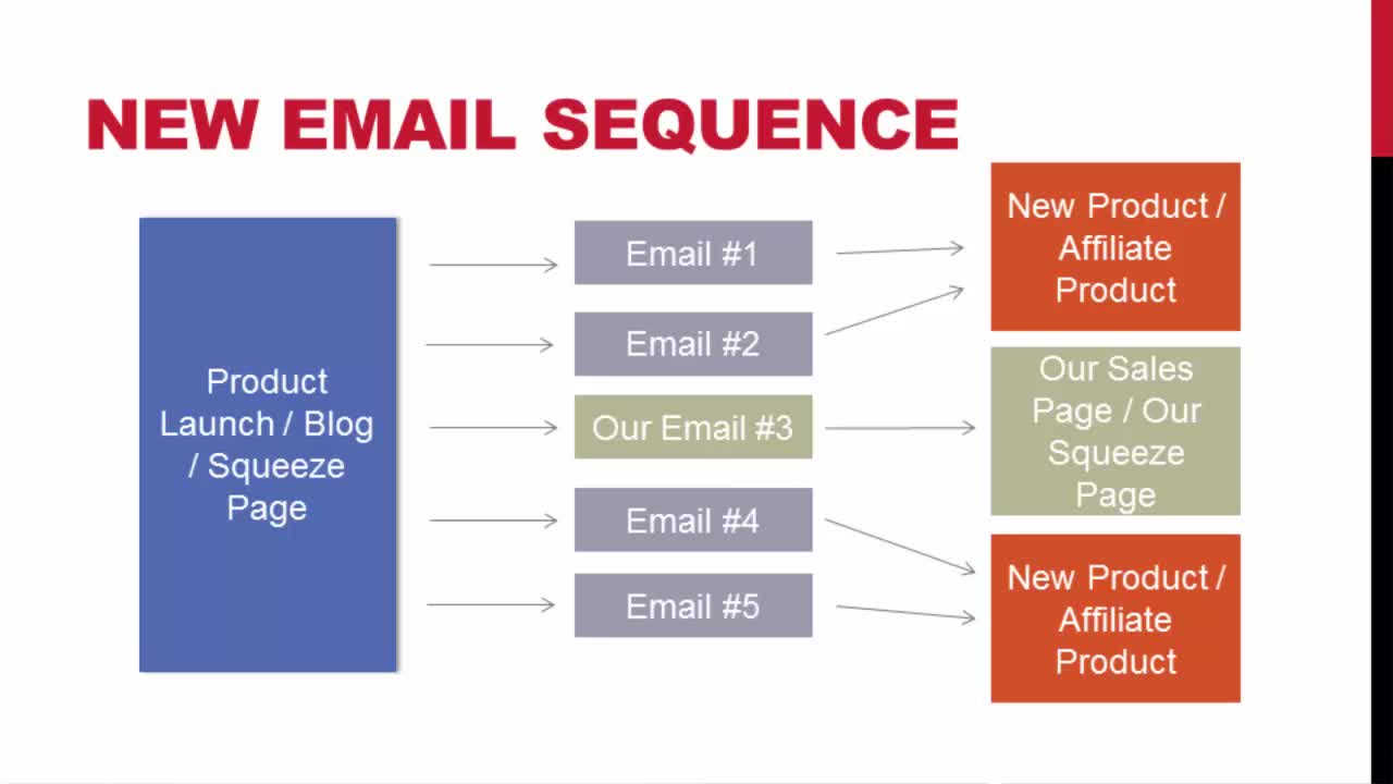 Email Traffic