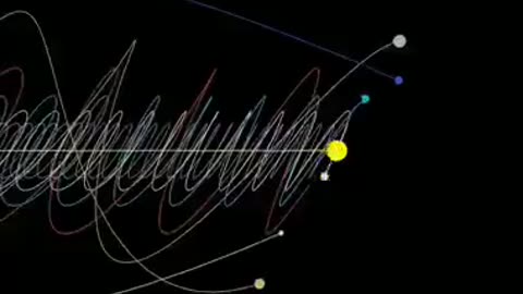 This is how solar system moves in space relative to galactic center