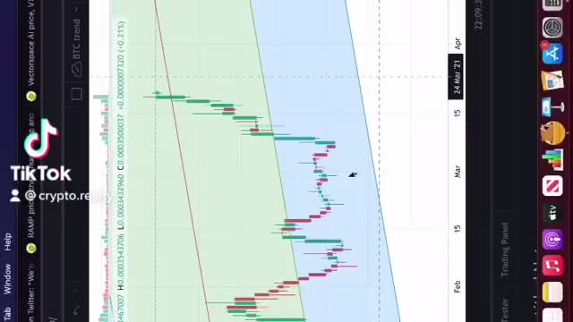 RAMP AND VECTORSPACE HAVING A WONDERFUL DAY 💸🚀