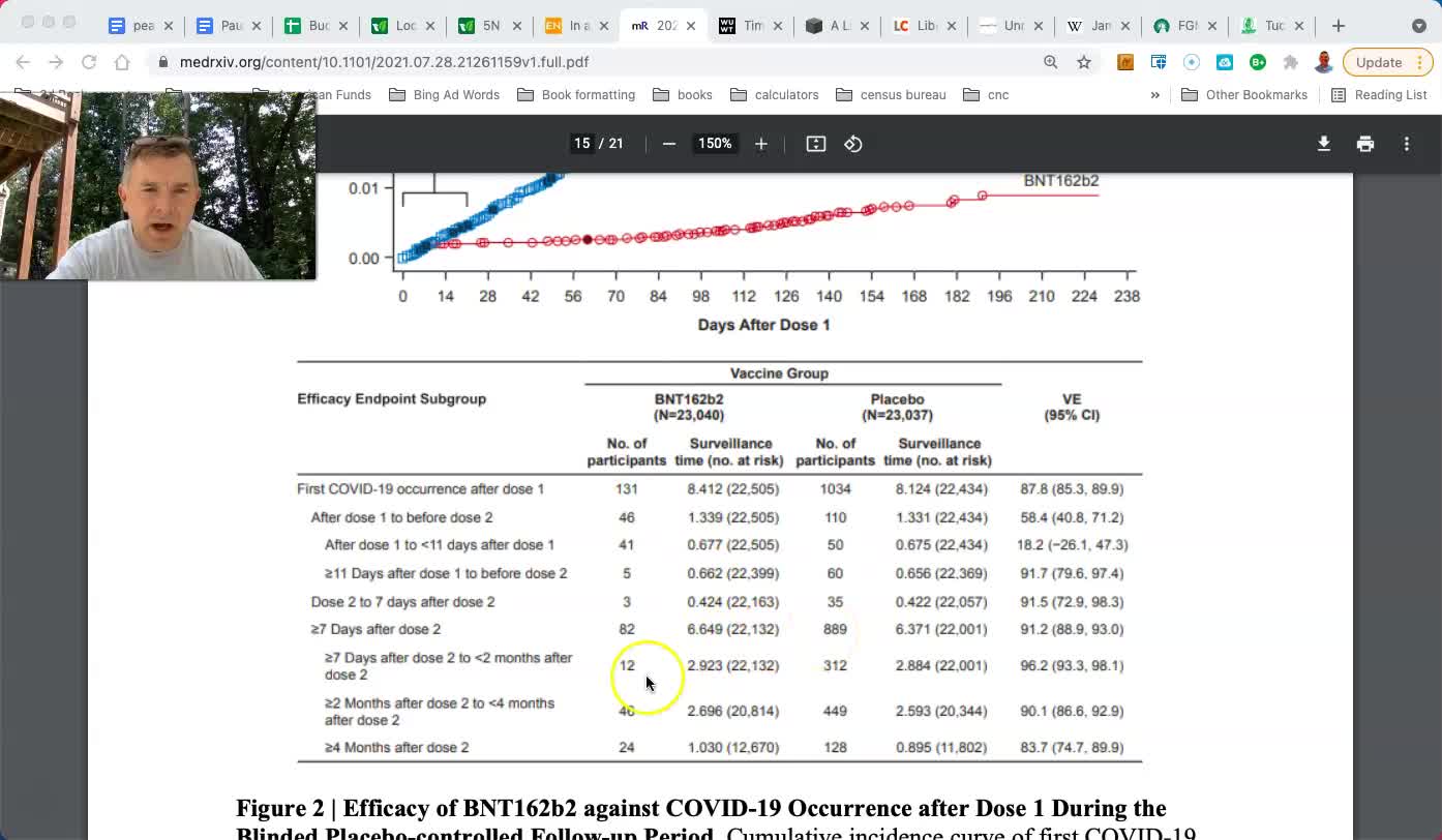 Pfizer Vaccine: The Perfect Annuity (For Pfizer)