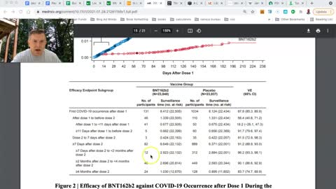 Pfizer Vaccine: The Perfect Annuity (For Pfizer)