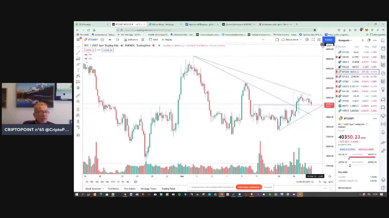#Bitcoin in pausa tecnica. #ETH #XRP #Matic & #altcoin pronte allo start #Waves on fly