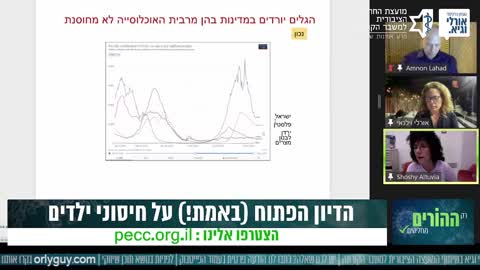 חיסוני הילדים - דיון פומבי רב דעות - פרופסור שושי אלטוביה - 7.11.2021