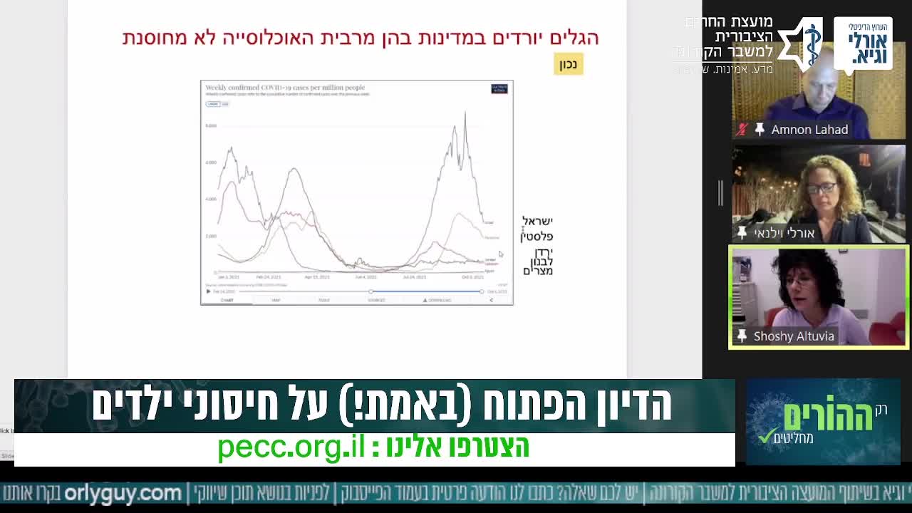 חיסוני הילדים - דיון פומבי רב דעות - פרופסור שושי אלטוביה - 7.11.2021