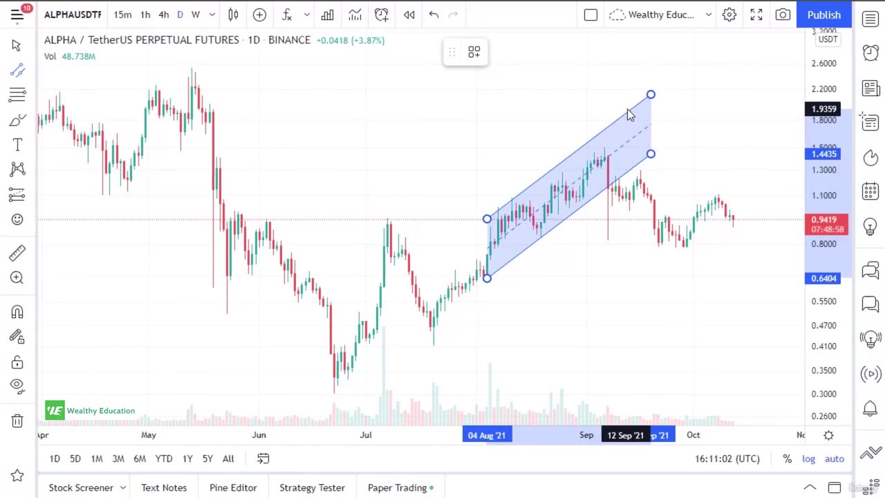 4. How to Trade Trendline Breakouts