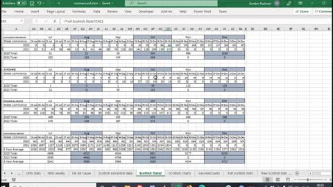 Scottish October Death Stats, Covid 68% increase from 2020, 90% vaccinated, 1300+ excess deaths