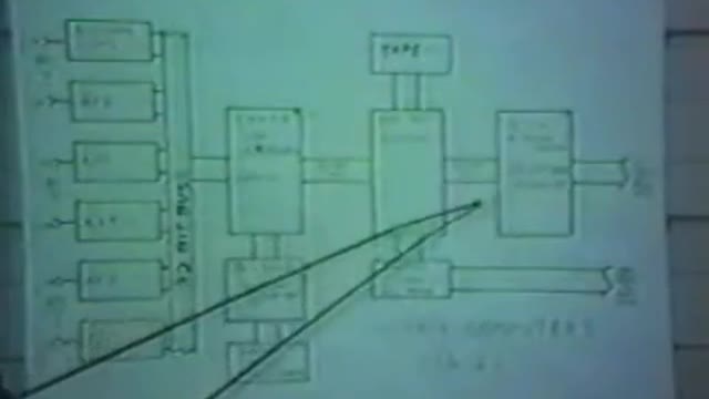Montauk Project Lost Tape: Time Travel explained