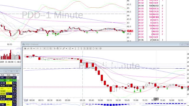 Day Trade Recap - 3.28.22 $PDD