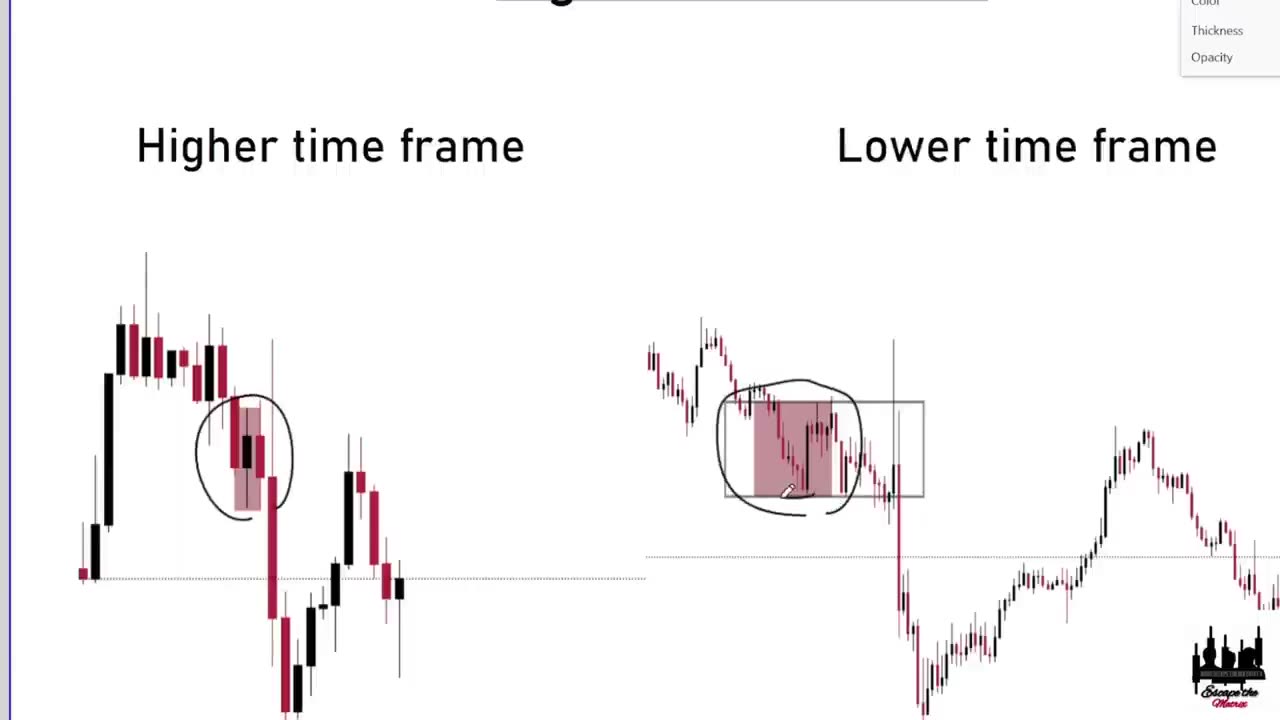 Comprehensive Supply And Demand Forex Course