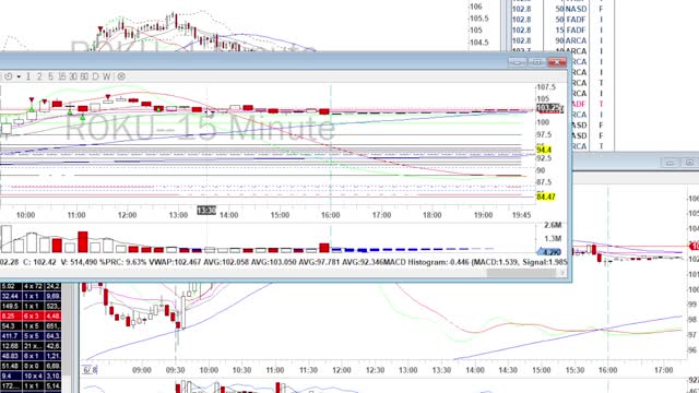 Day Trade Recap - 6.8.22 $DDOG $ROKU