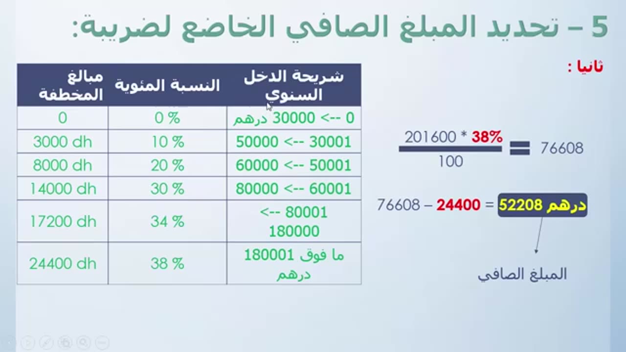 الضريبة على الدخل - لدكتور العلالي احمد