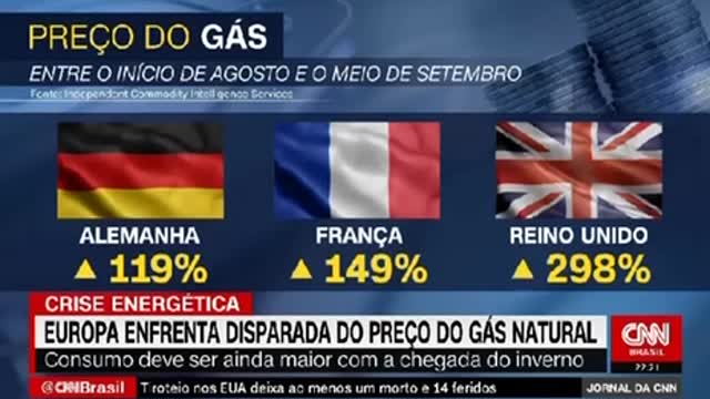Inflação na europa