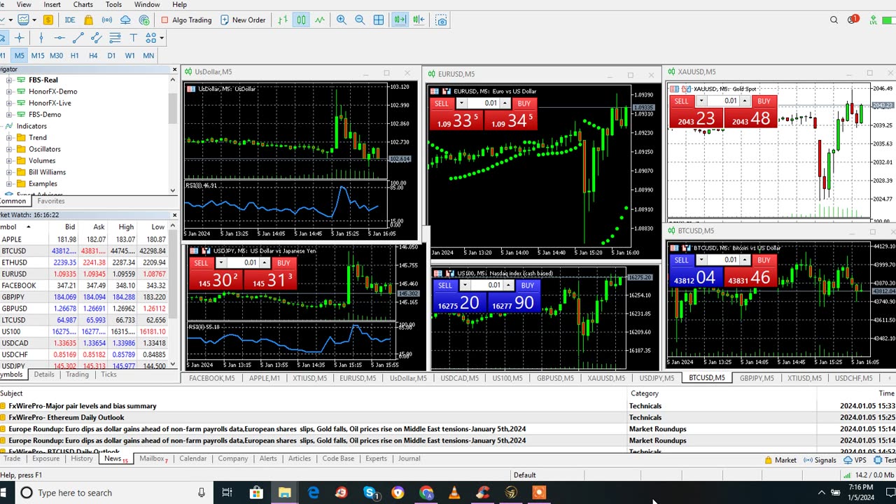 Payroll Emergency udate of Dollar & Gold