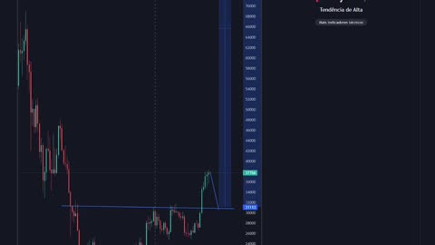 Análise $BTC Bitcoin! Projeção de preço - 25/11/2023