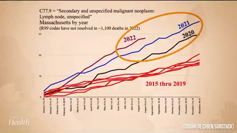 Data Analyst Unveils Alarming Post-Vaccine Cancer Statistics ⧸ John Beaudoin Sr.