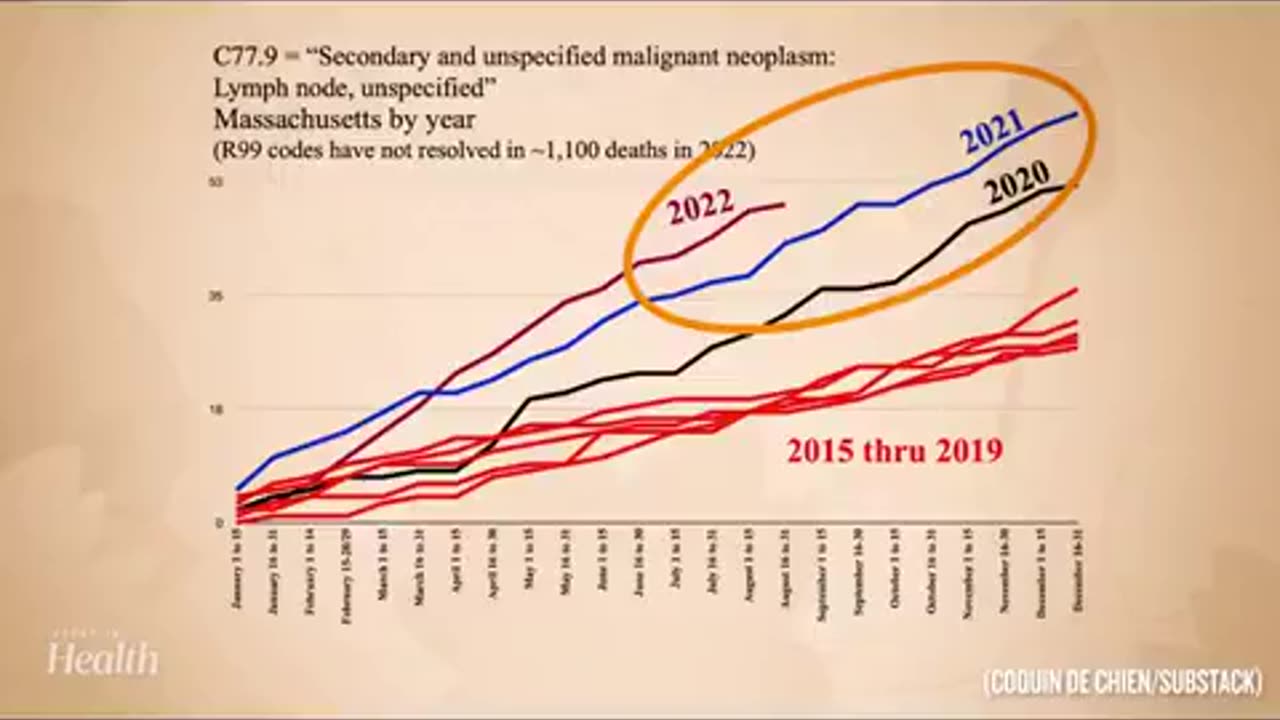 Data Analyst Unveils Alarming Post-Vaccine Cancer Statistics ⧸ John Beaudoin Sr.