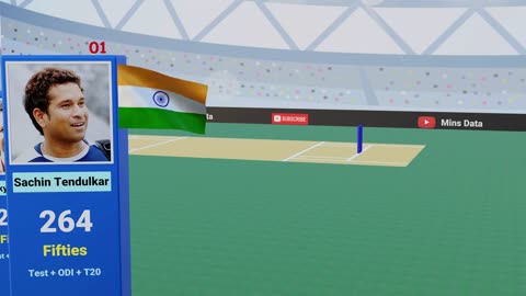 Cricket History Best performance All countries