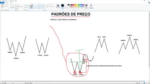 PORTELA TRADER - PROJETO TRENDS - MOD 13 - AULA 06