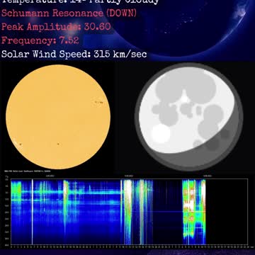 Psychic Weather Report 2022-09-14