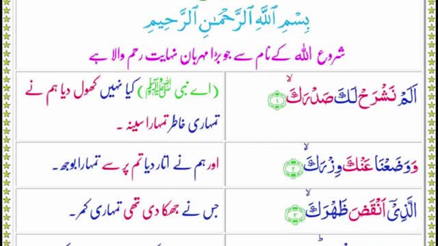 Wazifa for Sharpening Memory | یاداشت کو تیز کرنے کا وظیفہ