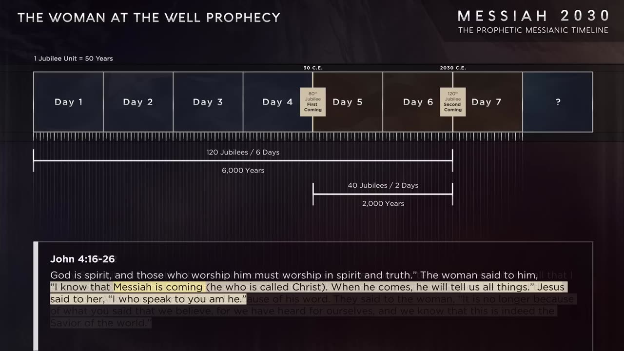 Messiah 2030 ~ The Prophetic Messianic Timeline - Part 1 of 3 (Part 4 in production)
