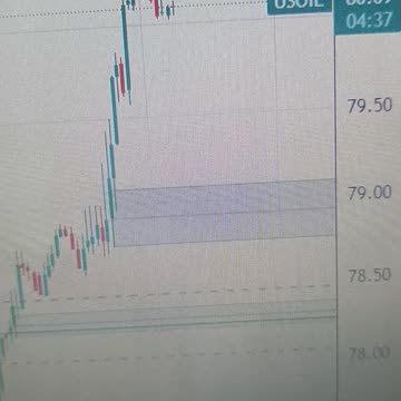 WTI turns red below $80.00, Fed’s hawkish remarks limit gains