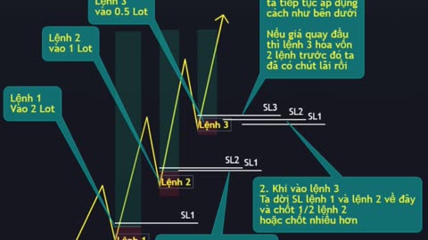 Nguyên tắc nhồi lệnh