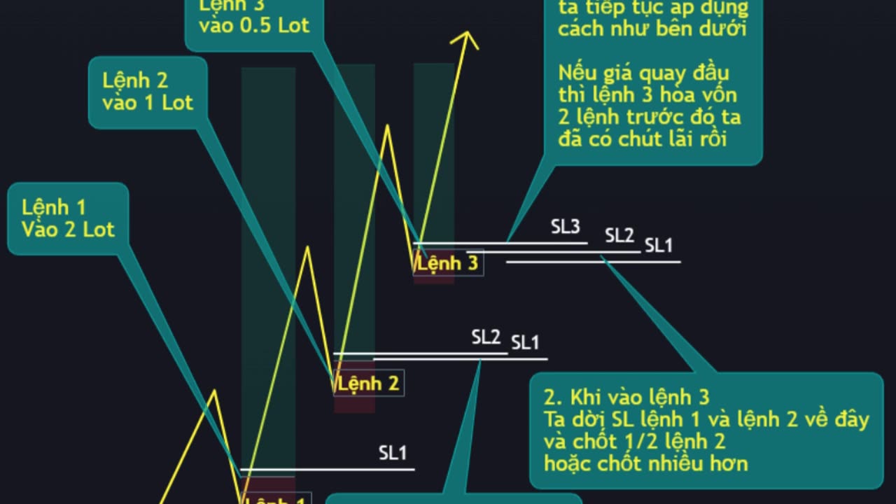 Nguyên tắc nhồi lệnh