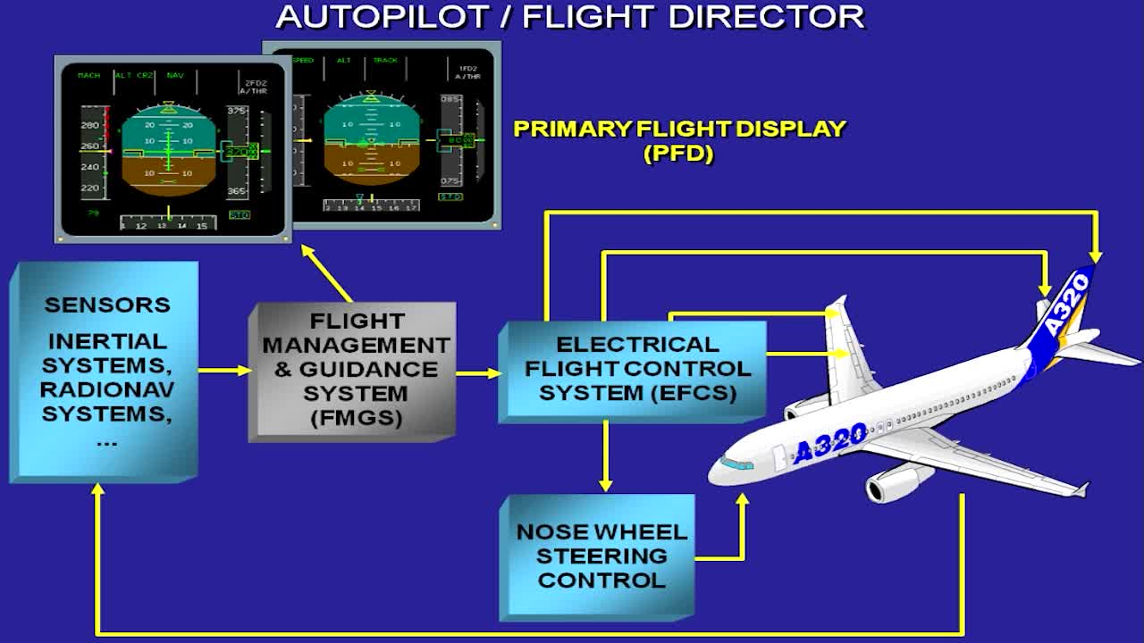 022 Auto Flight System Presentation