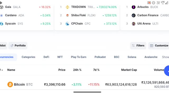 Wrx coin 100% 10$ जाने वाला है wazirx token burn wrx token price predection crypto bill shib