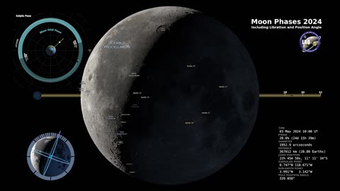 2024 Moon Phase: North Up