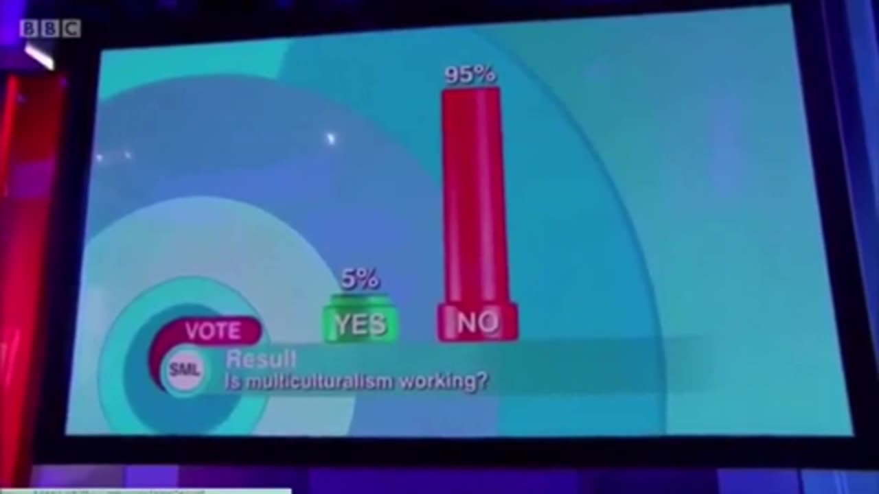 The BBC asked viewers to answer their poll, "Is multiculturalism working?"