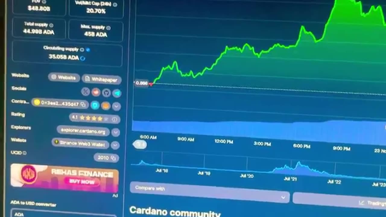 Cardano crypto currency going higher! #fyp